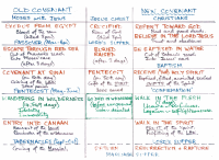 Old_and_New_Covenants - David Pawson.pdf